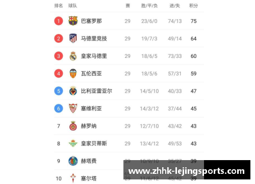 乐竞体育波尔图逼平皇家社会，力保积分榜前列 - 副本