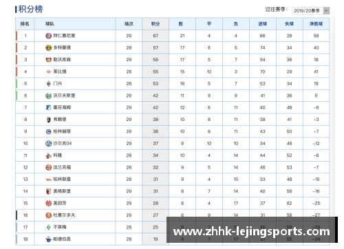 乐竞体育沙尔克04横扫德甲赛场豪取连胜五战领跑积分榜